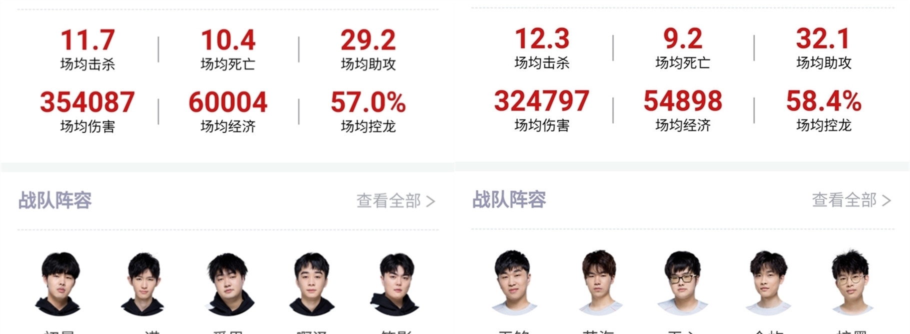 对主题的理